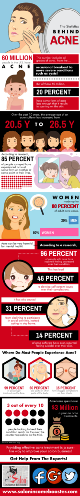 the-statistics-behind-acne
